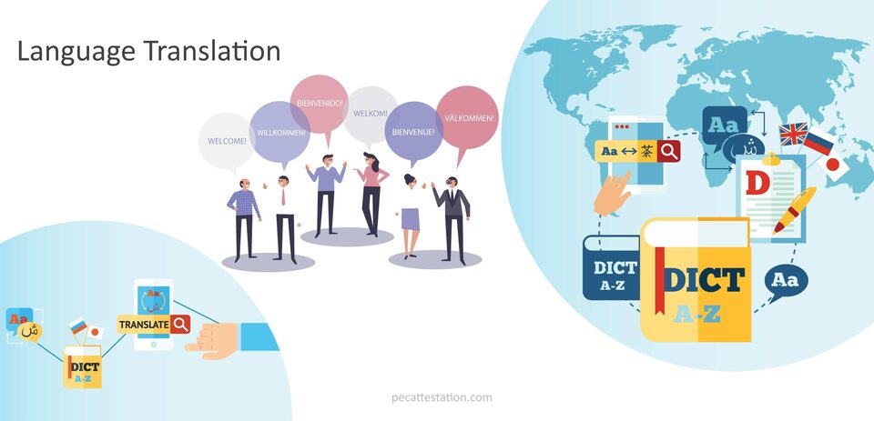 Language translation
