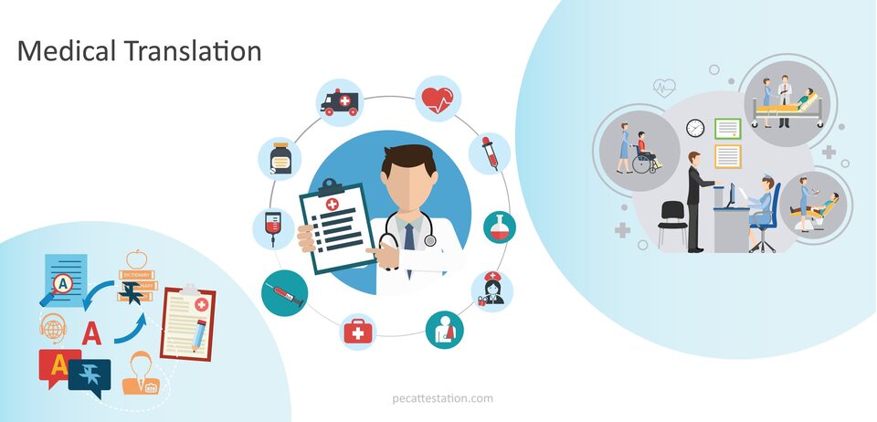 Medical translation